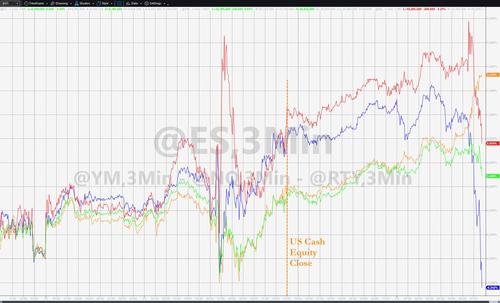 Big-Tech, Bonds, & The Buck Are All Puking