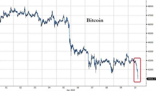 Bitcoin Loses $40k, Ether Below $3k As Cryptos Suffer Worst Start To Year… Ever