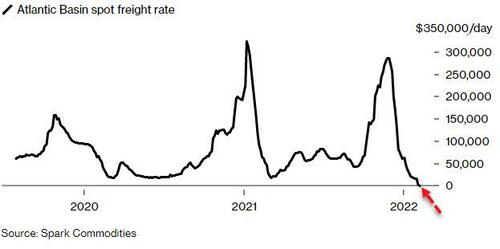 https://assets.zerohedge.com/s3fs-public/styles/inline_image_mobile/public/inline-images/2022-02-08_10-55-35.jpg?itok=22WeDeXh