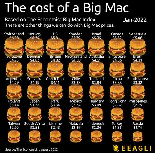 how much does a big mac cost in yuan in china