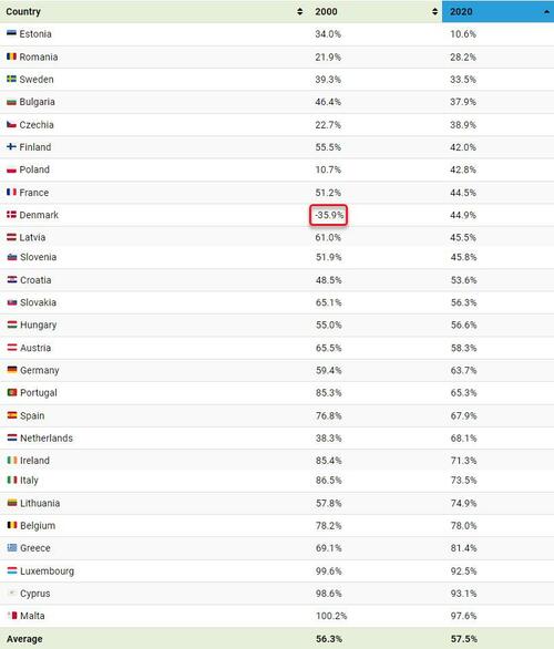 UE: Una brutal dependencia energética de Rusia