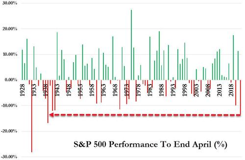 https://assets.zerohedge.com/s3fs-public/styles/inline_image_mobile/public/inline-images/2022-04-30_10-05-52_0.jpg?itok=y7-GSC3q