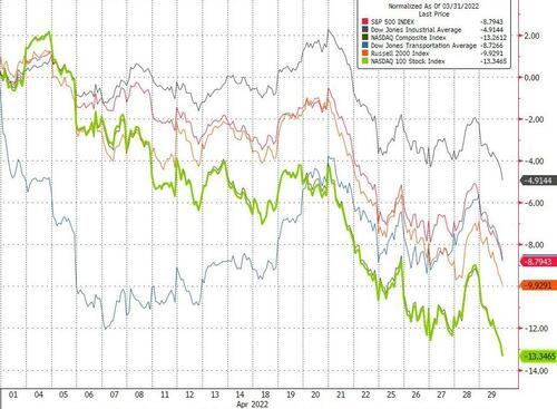 https://assets.zerohedge.com/s3fs-public/styles/inline_image_mobile/public/inline-images/2022-05-01_08-30-47.jpg?itok=j9X7I15Y