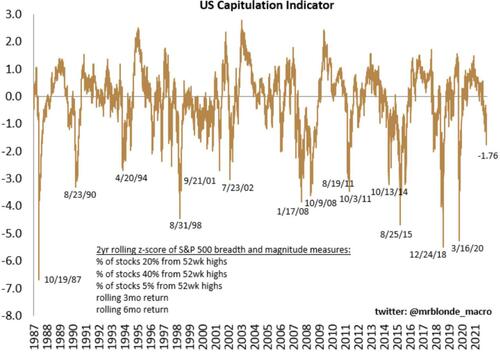 https://assets.zerohedge.com/s3fs-public/styles/inline_image_mobile/public/inline-images/2022-05-01_08-42-12.jpg?itok=fCrMhRCO