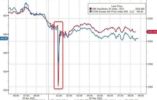 Citi’s Fat-Fingered European Flash Crash To Cost Bank $50 Million
