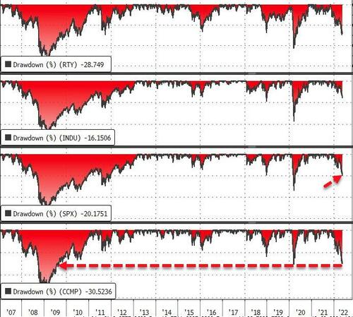 https://assets.zerohedge.com/s3fs-public/styles/inline_image_mobile/public/inline-images/2022-05-20_10-55-46.jpg?itok=3xReUSoB