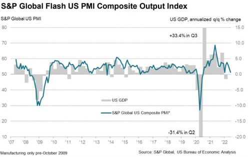 https://assets.zerohedge.com/s3fs-public/styles/inline_image_mobile/public/inline-images/2022-06-23_06-49-38.jpg?itok=se4Qri2h