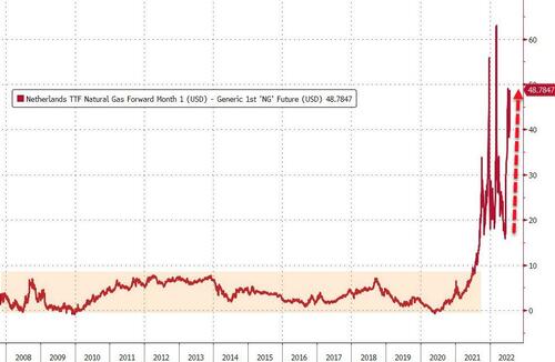 Ice Europe Natural Gas Spread Rebate