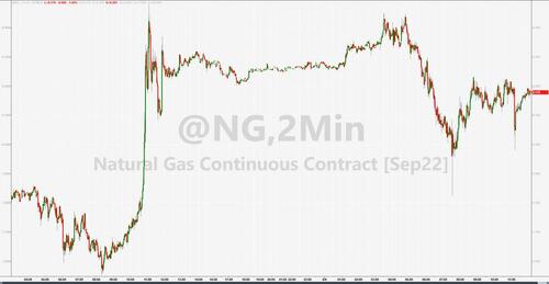 US NatGas Rebounds As Major Texas LNG Terminal Set For Fast Reopening