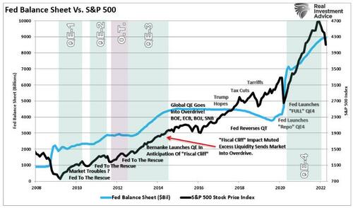 Jim Cramer Says Fed Pivot Means Buy Stocks?