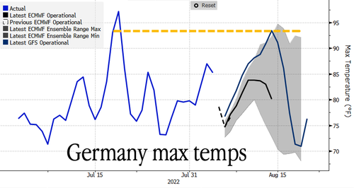 German Electricity Prices Hit Record High As Heatwave Curbs Power Generation