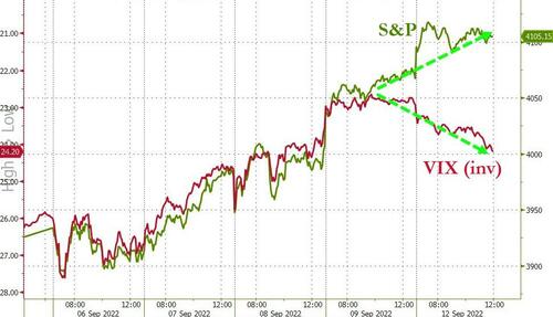 “It’s Very Big Size” – FOMO Sparks Big Bullish, Levered Bets Ahead Of CPI