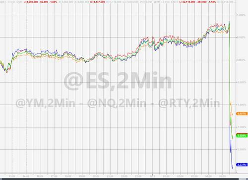 ‘Hot’ CPI Sparks Market Turmoil – 100bps Rate-Hike Odds Spike