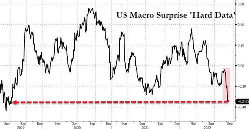 FedEx Nukes “Economy’s Doing Fine” Narrative, Global Stocks/Bonds Lose $4 Trillion In Week