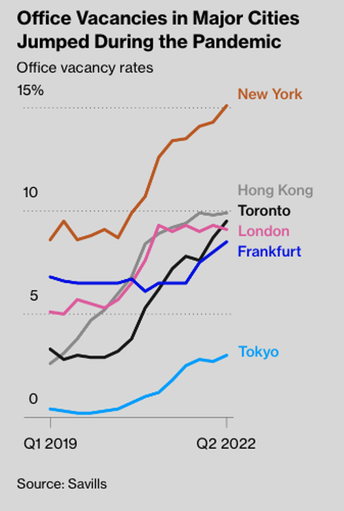 NYC Office Space Glut Made Worse By Remote Work As Older Towers Face