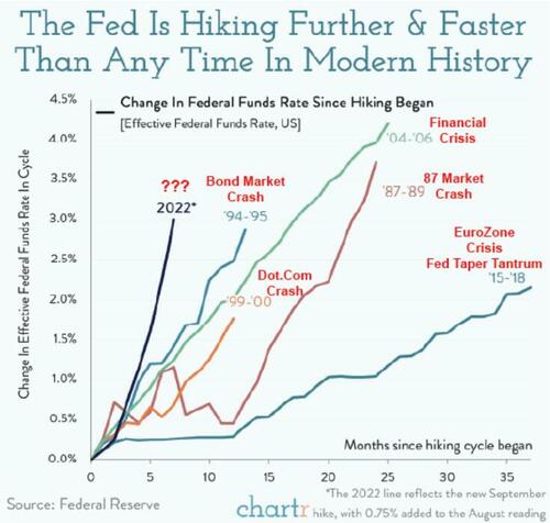 https://assets.zerohedge.com/s3fs-public/styles/inline_image_mobile/public/inline-images/2022-09-28_05-55-49.jpg?itok=S_S8jB3C