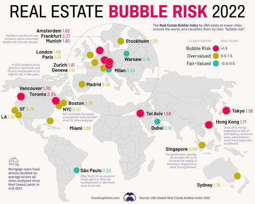 25 villes du monde classées en fonction du risque de bulle.