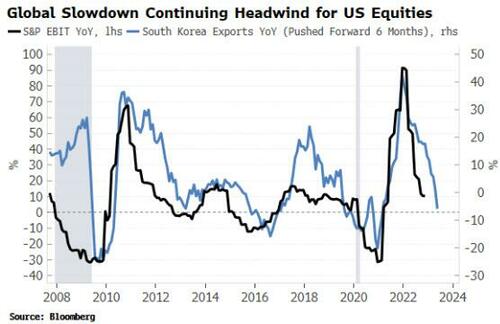 https://assets.zerohedge.com/s3fs-public/styles/inline_image_mobile/public/inline-images/2022-12-16_05-38-34.jpg?itok=0QIt-T_g