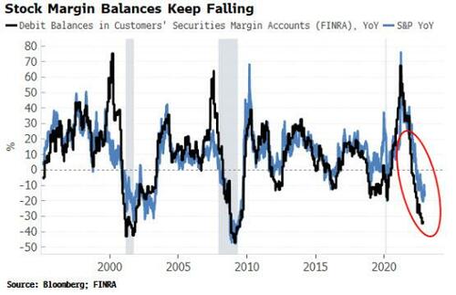 https://assets.zerohedge.com/s3fs-public/styles/inline_image_mobile/public/inline-images/2022-12-16_05-38-53.jpg?itok=b74EUeeC