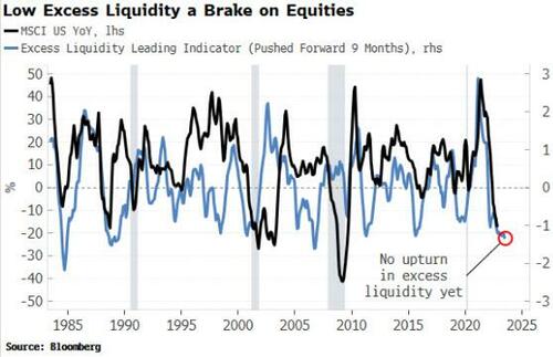 https://assets.zerohedge.com/s3fs-public/styles/inline_image_mobile/public/inline-images/2022-12-16_05-39-17.jpg?itok=aFt2wyQC