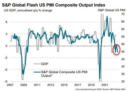 https://assets.zerohedge.com/s3fs-public/styles/inline_image_mobile/public/inline-images/2022-12-16_06-47-18.jpg?itok=I_6pOfGu