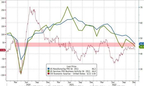 https://assets.zerohedge.com/s3fs-public/styles/inline_image_mobile/public/inline-images/2022-12-16_06-54-11.jpg?itok=i5oczRxe