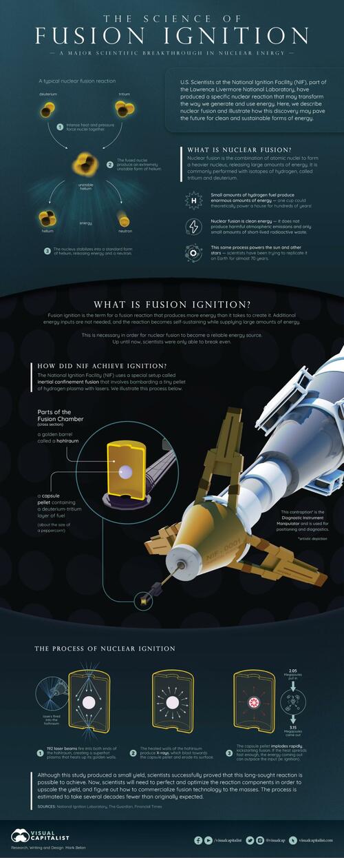 The Science Of Nuclear Fusion Explained