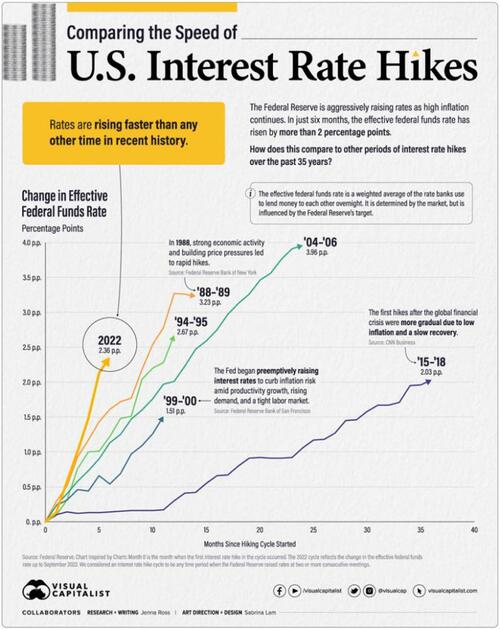 Three Ways To Navigate 2023’s Greatest Unknowns