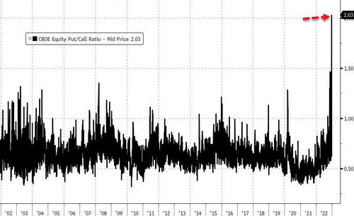 Tepper tantrum amp 039 good 039 gdp news slam stocks bonds | economy