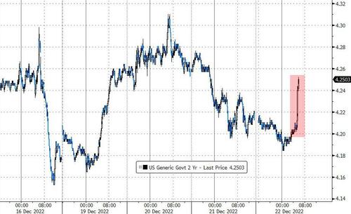 Tepper tantrum amp 039 good 039 gdp news slam stocks bonds | economy