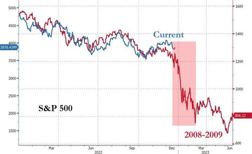 Tepper tantrum amp 039 good 039 gdp news slam stocks bonds | economy