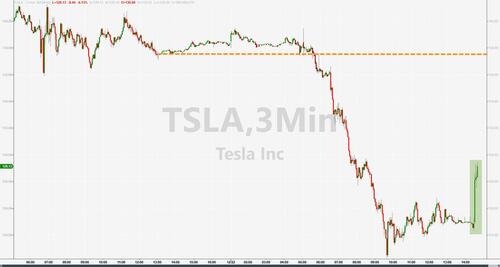 TSLA Shares Spike After Musk Says ‘No More Share Sales Til 2025’