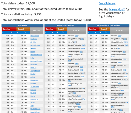Flight Cancellations Surpass 2,000 As “Once-In-A-Generation” Winter Storm Batters US