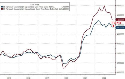 Fed's Favorite Inflation Indicator Hotter Than Expected In November ...