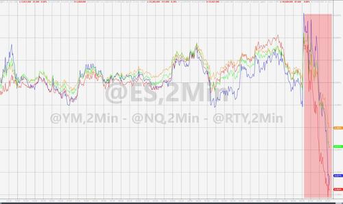 Traders Are Dumping Everything…