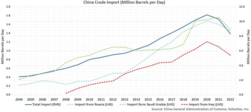 A Multipolar Shift With Energy And Dollar Disruptions