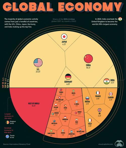 Top Heavy: Visualizing Every Country’s Share Of The Global Economy
