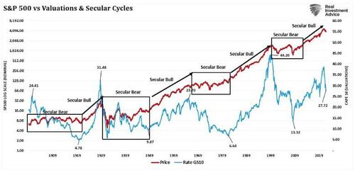 Forward Returns Will Disappoint Compared To The Past Decade