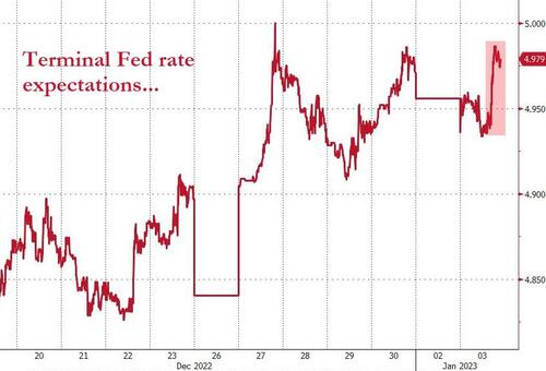 Biden Bear Market Enters Year Two, Gold Hits 6-Month High