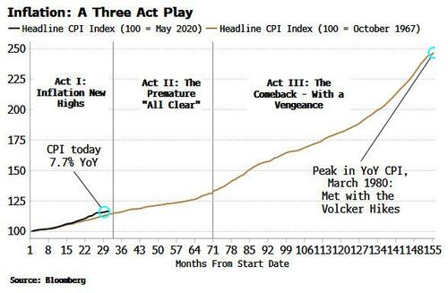 Retreat Then Resurgence: Why US Inflation May Wrongfoot Everyone