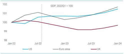 The World In 2023: What Is Priced In?