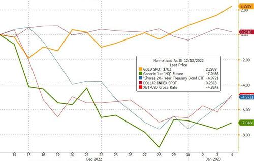 Fed Admits Recession Is “Plausible”, Pushes Back Against “Unwarranted” Easing Expectations