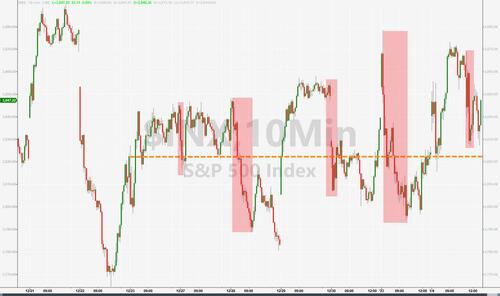 Santa Claus Rally Delivers Despite Hawkish Fed Minutes & ‘Good’ JOLTS Data