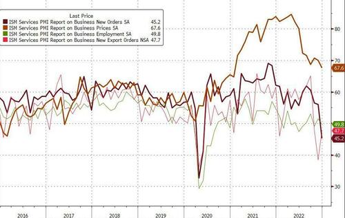 US Stocks Prefer Big Bad Wolf Of Recession To Goldilocks