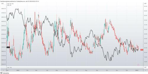 Get Comfortable With ‘VIX Up, Market Up’