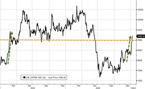 JAN 17/GOLD FELL BY .45 TO 07.15//SILVER FELL BY 35 CENTS TO .92//PLATINUM FELL .05 TO 43.45//PALLADIUM FELL EVEN FURTHER DOWN .15 TO 45.70//AMBROSE EVANS PRITCHARD: A MUST READ!//SOUTH CHINA MORNING POST: THE EAST IS WEAPONIZING GOLD//COVID COMMENTARIES: JAPAN WITNESSES A HUGE INCREASE IN EXCESS DEATHS AND VACCINE INJURIES: A MUST READ!//VACCINE IMPACT//VACCINE INJURIES//DR PAUL ALEXANDER//SLAY NEWS//JAPAN’S 10 YR BOND YIELD ALREADY EXCEEDS ITS MAXIMUM RISING TO .54% CREATING HAVOC FOR BOND HOLDERS (HUGE LOSSES)//UKRAINE VS RUSSIA UPDATES//MIKE WHITNEY A MUST READ//USA UPDATES ON THE DOCUMENT SCANDAL//GOLDMAN SACHS REPORTS POOR RESULTS AND OFFERS POOR FUTURE GUIDANCE//SWAMP STORIES FOR YOU TONIGHT// JAN 17/GOLD FELL BY .45 TO 07.15//SILVER FELL BY 35 CENTS TO .92//PLATINUM FELL .05 TO 43.45//PALLADIUM FELL EVEN FURTHER DOWN .15 TO 45.70//AMBROSE EVANS PRITCHARD: A MUST READ!//SOUTH CHINA MORNING POST: THE EAST IS WEAPONIZING GOLD//COVID COMMENTARIES: JAPAN WITNESSES A HUGE INCREASE IN EXCESS DEATHS AND VACCINE INJURIES: A MUST READ!//VACCINE IMPACT//VACCINE INJURIES//DR PAUL ALEXANDER//SLAY NEWS//JAPAN’S 10 YR BOND YIELD ALREADY EXCEEDS ITS MAXIMUM RISING TO .54% CREATING HAVOC FOR BOND HOLDERS (HUGE LOSSES)//UKRAINE VS RUSSIA UPDATES//MIKE WHITNEY A MUST READ//USA UPDATES ON THE DOCUMENT SCANDAL//GOLDMAN SACHS REPORTS POOR RESULTS AND OFFERS POOR FUTURE GUIDANCE//SWAMP STORIES FOR YOU TONIGHT//