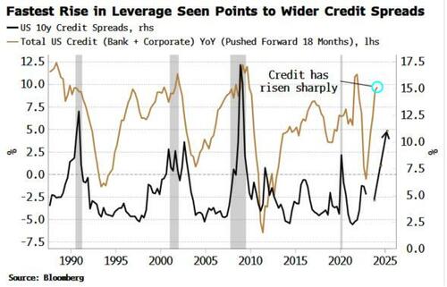 https://assets.zerohedge.com/s3fs-public/styles/inline_image_mobile/public/inline-images/2023-01-17_08-12-21.jpg?itok=xliWN-1w