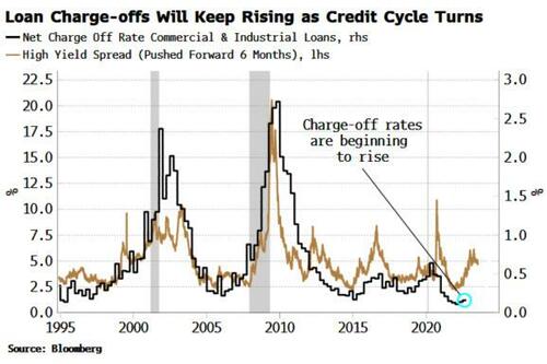 https://assets.zerohedge.com/s3fs-public/styles/inline_image_mobile/public/inline-images/2023-01-17_08-13-30.jpg?itok=nLL-xAbG