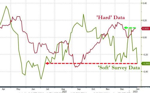 BoJ, Beijing, & Brussels Leave Banks, Bonds, Big-Tech, Bitcoin, & Bullion ‘Mixed’ After Long-Weekend