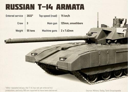 Russia T-14 Armata